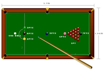 _39105553_snookertable_info_gfx.gif