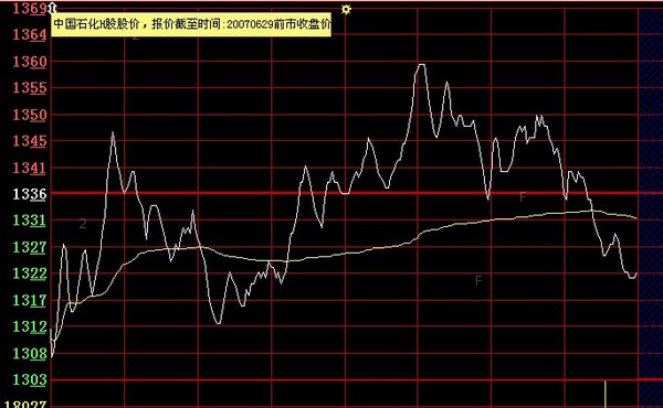 中国石化07-06-29.jpg