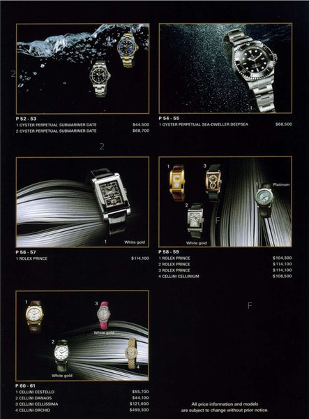 Rolex 錶價 6.jpg