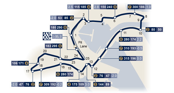 circuit_map_eur.jpg