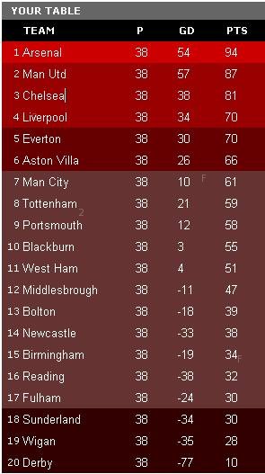 league table at last.JPG