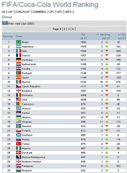 FIFA World Ranking.JPG