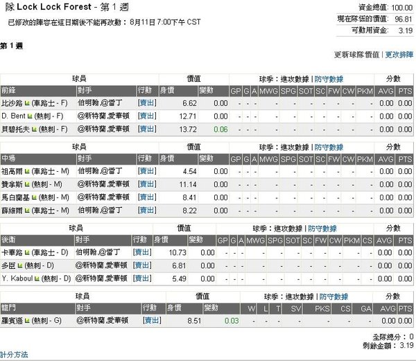 第一週　熱刺&車仔.JPG